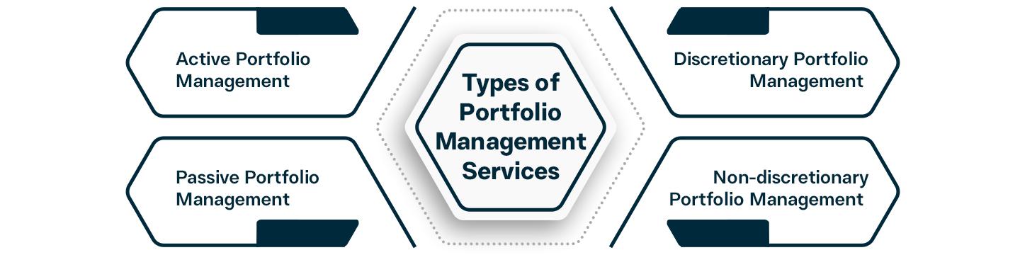 types of portfolio management services
